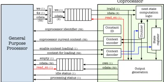 Fig. 7. Detailed view of the system architecture (numbers indicates signal width)