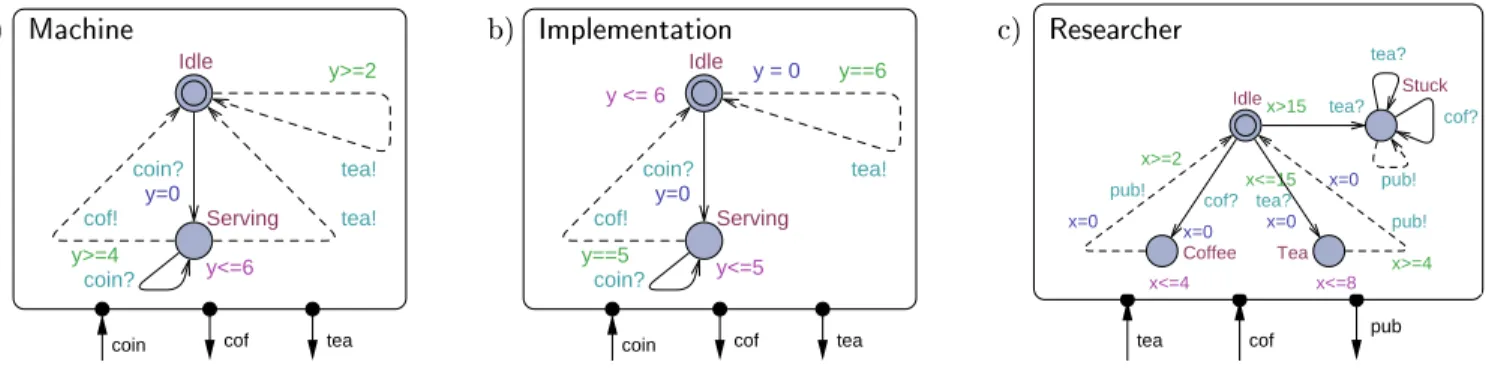 Figure 1: a) Speiation of a oee and tea Mahine, b) an implementation that renes the speiation and )