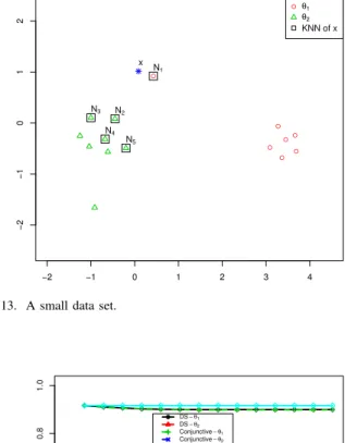 Figure 13 illustrates a simple two-class (red circle and green triangle) data set, where there are seven objects in each class.