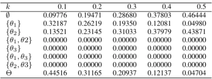 TABLE II