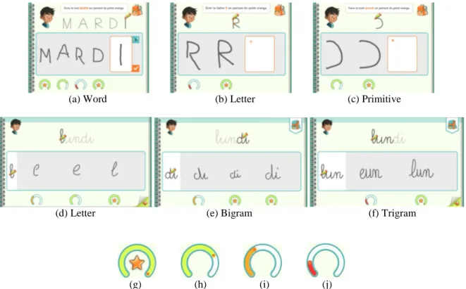 Figure 2: Hierarchical methodology that enables children to be autonomous. For block letters,  the analysis is  first done on letters of a word (a), then on single letters (b) and primitives (c), if required