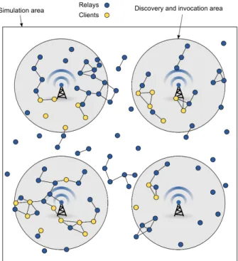Figure 3. Simulation environment.