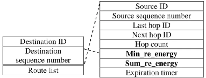 Table 1. Simulation Parameters. 