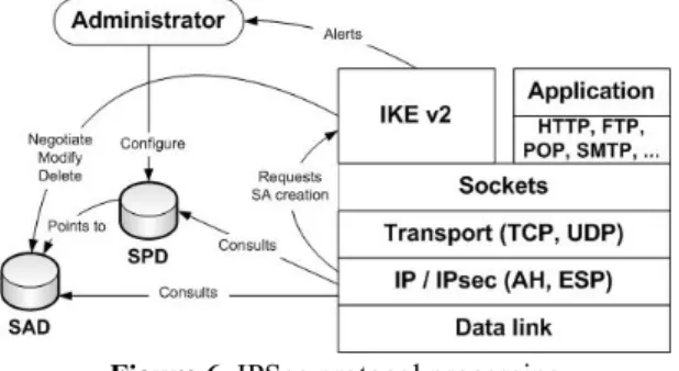 Figure 5. TLS protocol architecture 