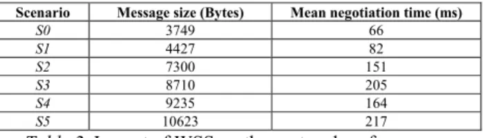 Table 1. Various WSS security scenarios 