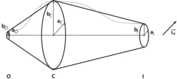 Figure 4 shows a muscle in isometric contraction for different values of the tension parameter