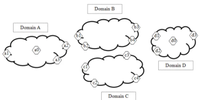 Fig. 1. Multi-domain network monitoring scenario.