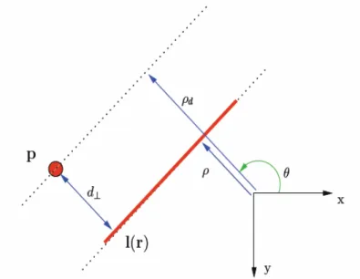 Figure 5: Distance of a point to a line.