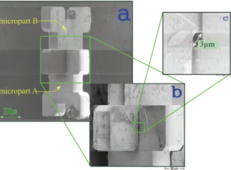 Figure 10: Some SEM views of the 3D structure after assembly. The small size of the assembly clearance is visible in the zoomed image (c)