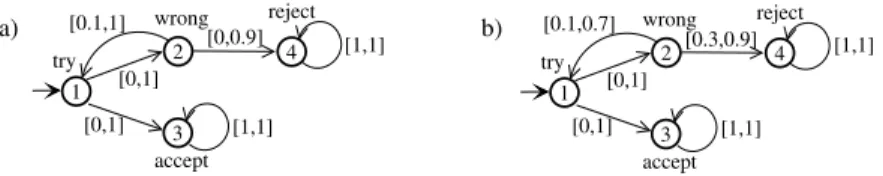 Figure 6: a) Specification for the Repeated Authentication with unbounded entropy. b) Specification for the Repeated Authentication with bounded entropy.