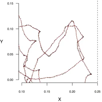 Figure 2. Typical example of a segmented trajectory. A portion of a trajectory is shown in dots (same ant as in Fig