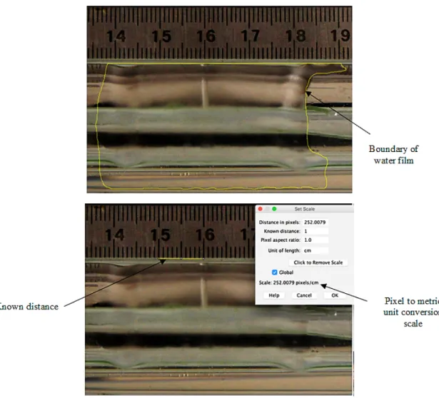 Figure 3: Measurement of area of water film by an image processing software 