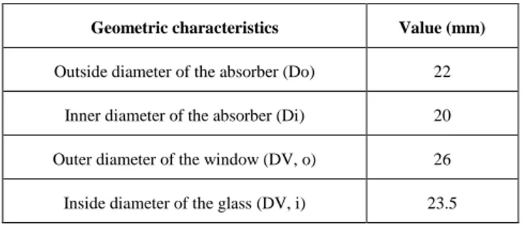 TABLE I.   G EOMETRICAL PARAMETERS OF THE  LFR  CONCENTRATOR .  Geometric characteristics  Value (mm) 