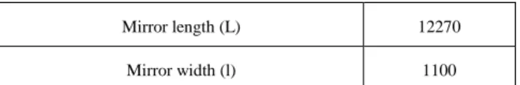 TABLE II.   O PTICAL PARAMETERS OF THE  LFR  COLLECTOR . 