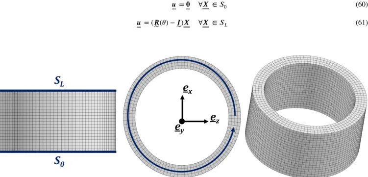 FIGURE 9 Geometry and boundary conditions. 
