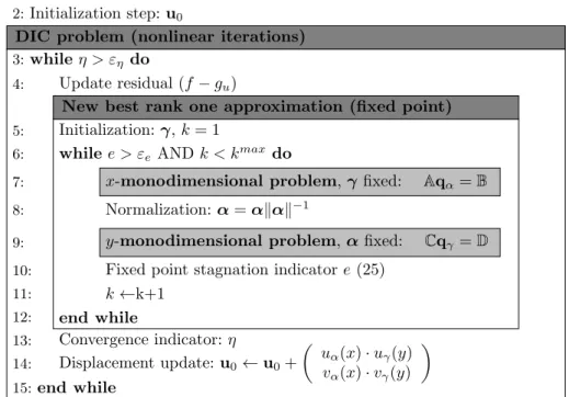 Figure 2. PGD-DIC method consists of a two stage nonlinear iteration algorithm which involves unidimensional problems only