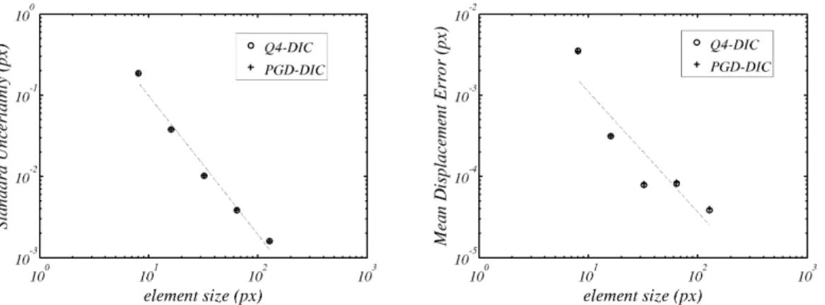 Figure 4. a piori performance analysis.