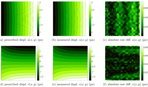 Figure 6. Characterization of the solution obtained with PGD-DIC: (left) the correlation residual map in percentage of the dynamic range after convergence, (right) the deformed solution field (amplification