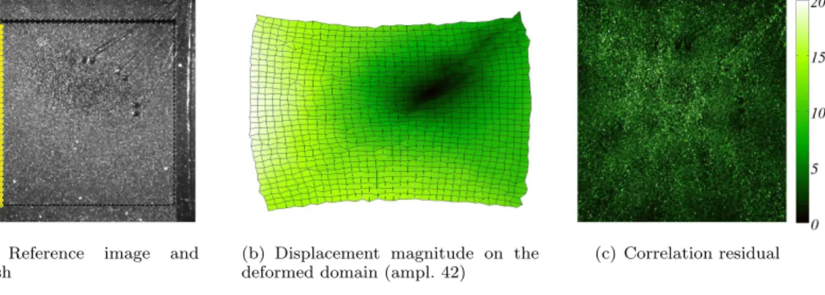 Figure 13. Application of the PGD-DIC to a real experiment: cruciform specimen made of C/C composite subjected to inplane biaxial loading