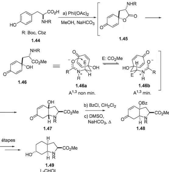 Figure 1.17 Préparation de l’acide aminé L-CHOI parle groupe de Wipf.49