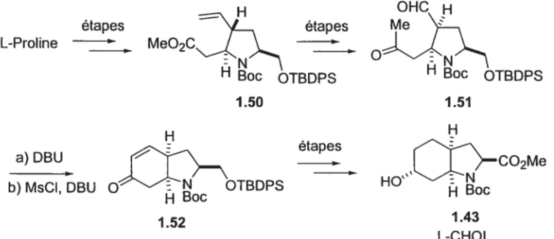 Figure 1.18 Préparation de l’acide aminé L-CHOI par le groupe de Toyooka.51