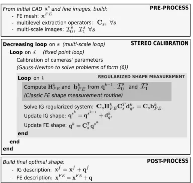 FIGURE 6 Overview of the proposed regularization scheme included in the calibration of a stereo rig.