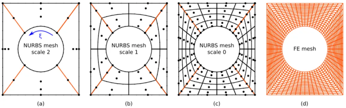 FIGURE 7 Initial CAD parametrization, mutli-level NURBS meshes and final fine FE mesh