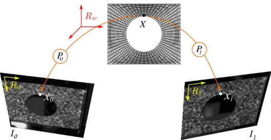 FIGURE 1 Principle of the formulation of the SDIC problem in the reference frame of the FE model