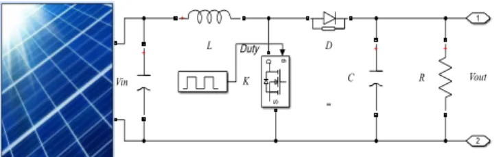 Fig. 12.  Modelling of a DC-DC Boost converter in MATLAB / Simulink. 