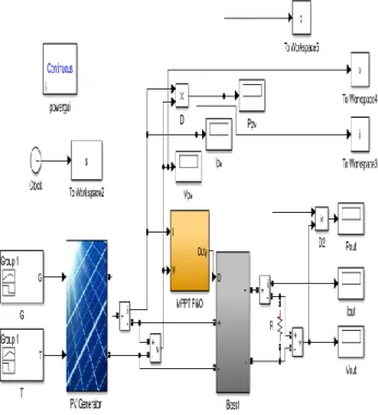 Fig. 16.  PV output power at 25°C cell temperature. 