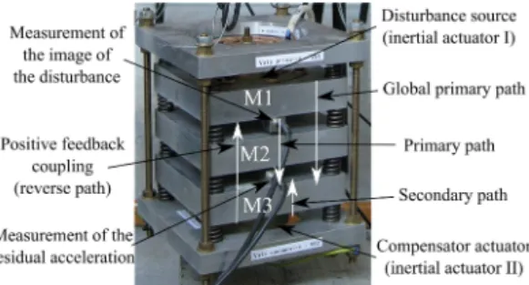 Fig. 1. The AVC system used for experimentations - photo.