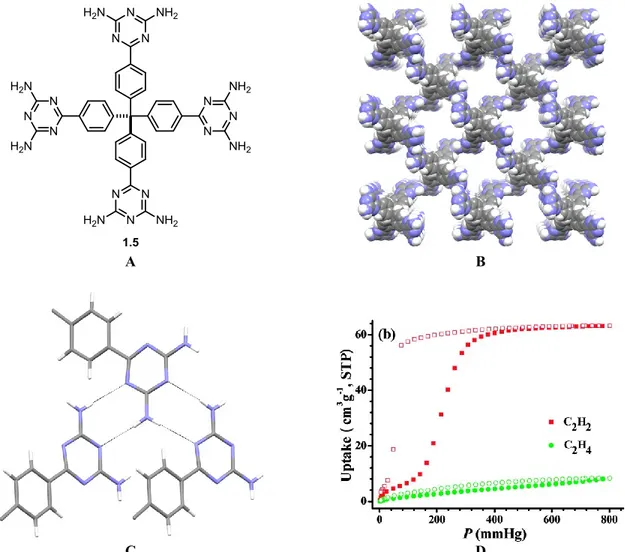 Figure  1.5.  (A)  Structure  du  tecton  1.5.  (B)  Représentation,  telle  que  déterminée  par  diffraction des rayons X, du réseau formé par le tecton 1.5 illustrant quatre canaux adjacents