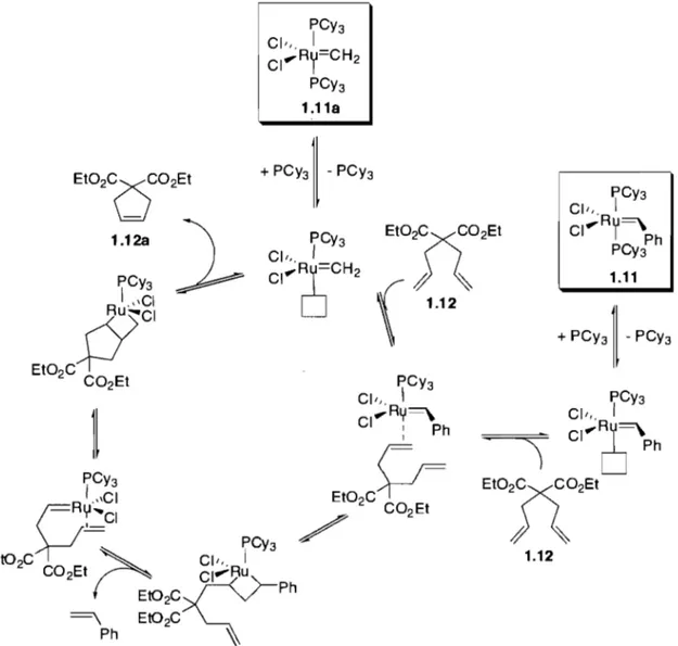 Figure 1.4 - Mécanisme de la  ReM du diéthyldiallyi  malonate avec Grubbs de type L 