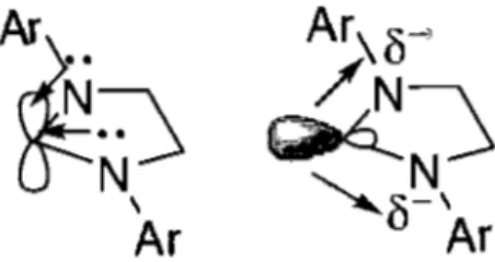 Figure  1.6  Réaction de dimérisation entre des NHC au  squelette insaturé (gauche) et saturé (droite)