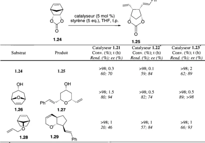 Tableau 1.2 - Comparaison de différents catalyseurs pour des réactions de  AROM/CM ayec le  styrène