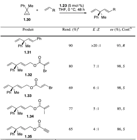 Tableau 1.3  Étude de différents partenaires de  méta thèse croisée en  AROM/CM avec le cyc\opropène  1.30