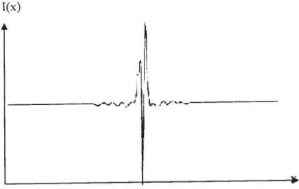 figure III-3 Schéma des mesures en transmission