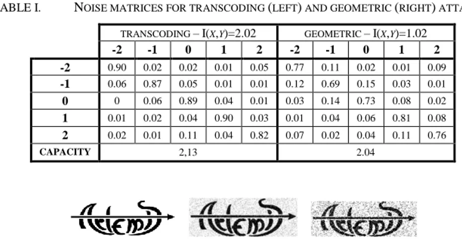 TABLE I.   N OISE MATRICES FOR TRANSCODING  ( LEFT )  AND GEOMETRIC  ( RIGHT )  ATTACKS  