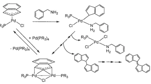 Figure 1.23: Synthèse de complexes amino i71-Ind-Pd(II) et (p,îj3)-Ind-Pd(I)