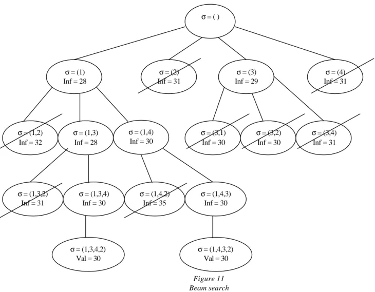 Figure 11  Beam search 