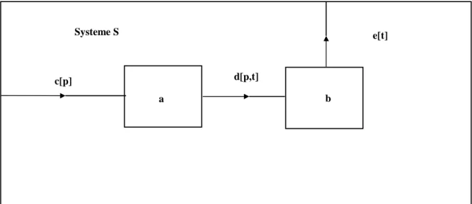 Figure 19.  Concept système