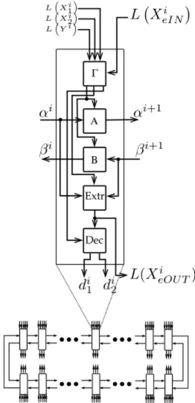 Figure 2: Trellis associated with the encoder of Fig. 1.