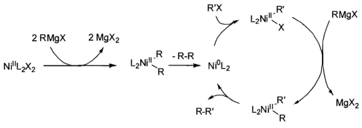 Figure  1.3.  Mécanisme  généralement  accepté  pour  la  réaction  de  couplage  de  Kumada-Corriu