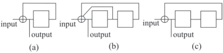Fig. 2. Possible linear post-encoder candidates, with memory 1 or 2.