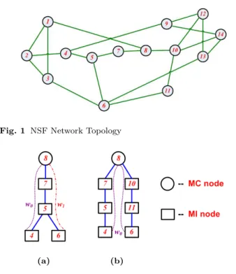 Fig. 2 For multicast session ms 1 , (a) Light-tree built by Member-Only; (b) Light-tree built using Hypo-Steiner Heuristic.