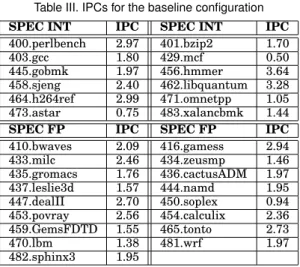 Table III. IPCs for the baseline configuration SPEC INT IPC SPEC INT IPC 400.perlbench 2.97 401.bzip2 1.70 403.gcc 1.80 429.mcf 0.50 445.gobmk 1.97 456.hmmer 3.64 458.sjeng 2.40 462.libquantum 3.28 464.h264ref 2.99 471.omnetpp 1.05 473.astar 0.75 483.xalan