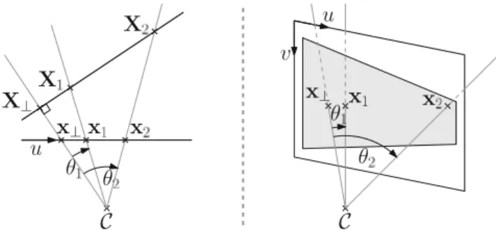 Fig. 9 Top view (left) and perspective view (right) of a façade projected on an image