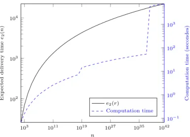 Figure 7: Expected delivery and computation time, with r = 2.