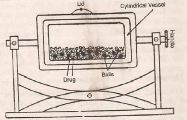 Figure 1. 9. Broyeur à bille à faible énergie (Reproduit avec permission : [57]).   