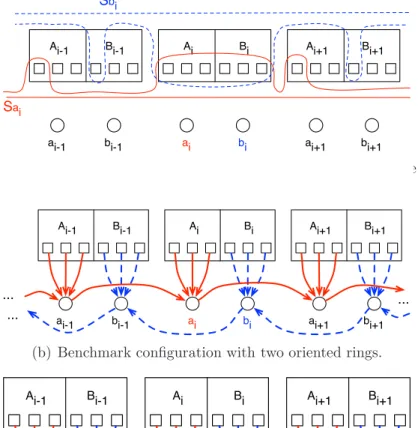 Figure 4: A heterogeneous flow game where all users have same budget of attention